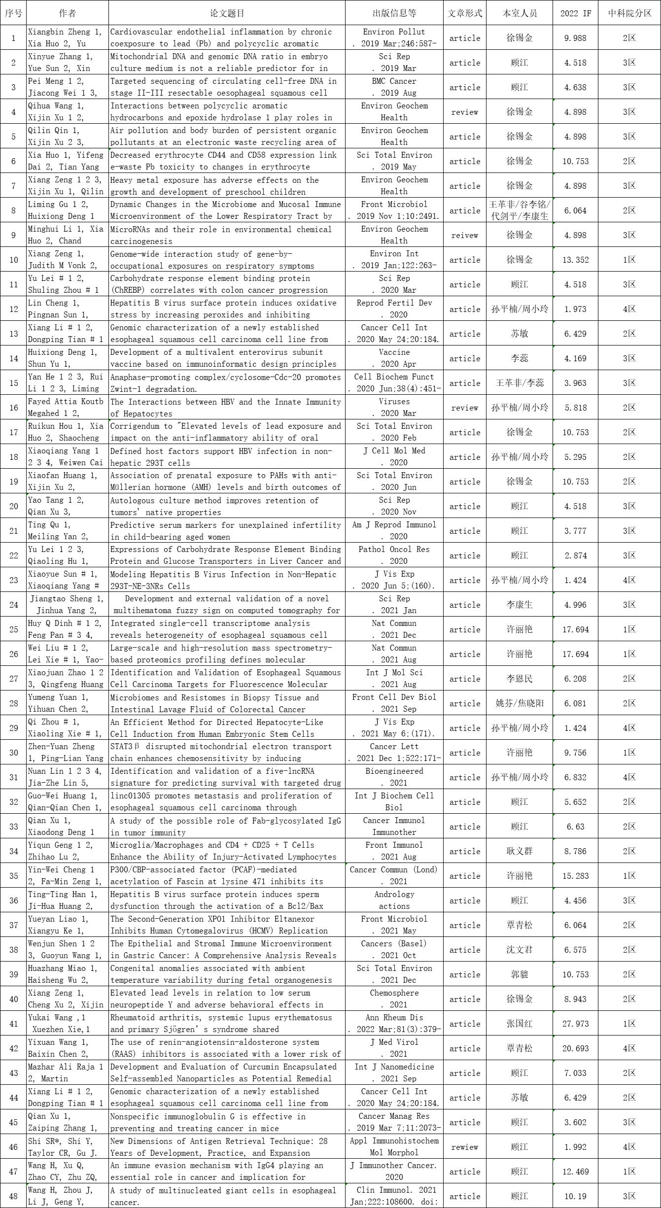 2019-2021年48篇论文清单.jpg