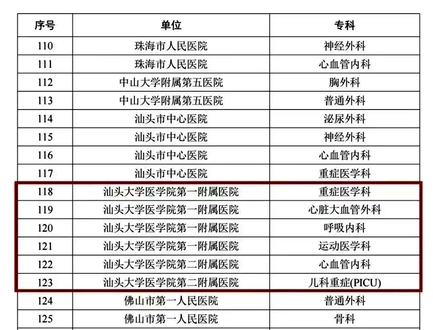 2-名单（序号118-123）-标注版.jpg